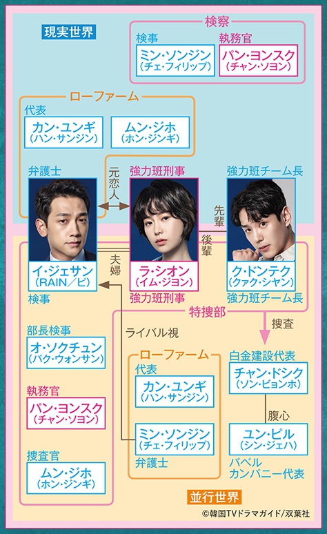 ウェルカム2ライフ　相関図